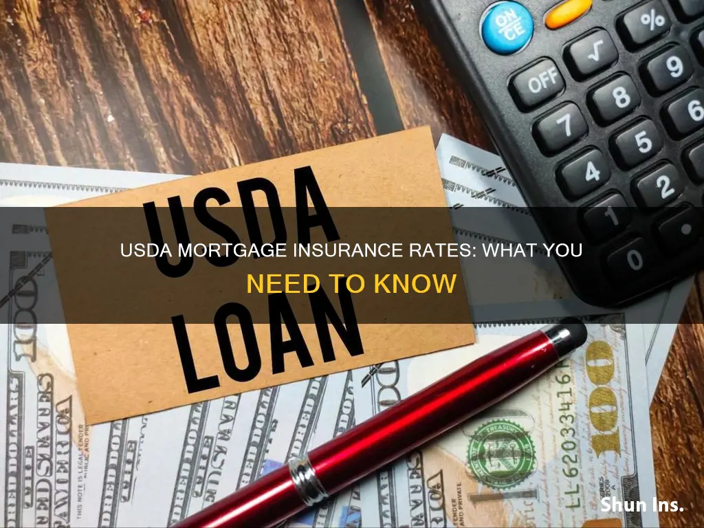 what are the current usda mortgage insurance rates