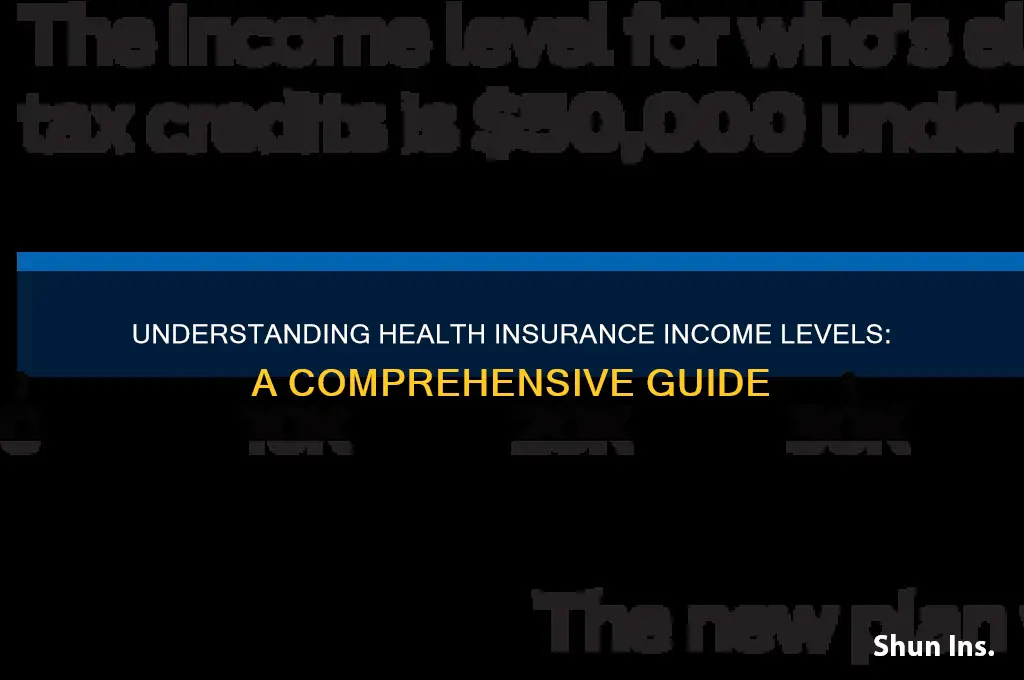 what are the different income levels for health insurance