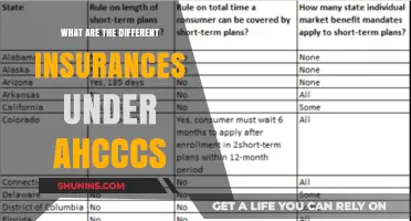 AHCCCS Insurance Options: What You Need to Know