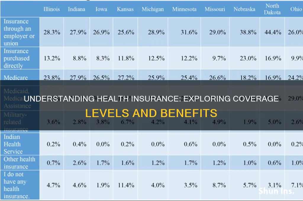 what are the different levels of health insurance