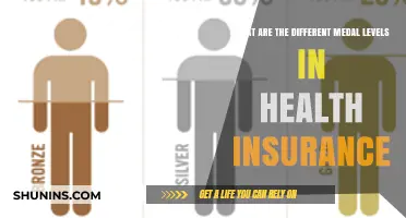 Understanding Health Insurance Medal Levels: Bronze, Silver, Gold, and Platinum Explained