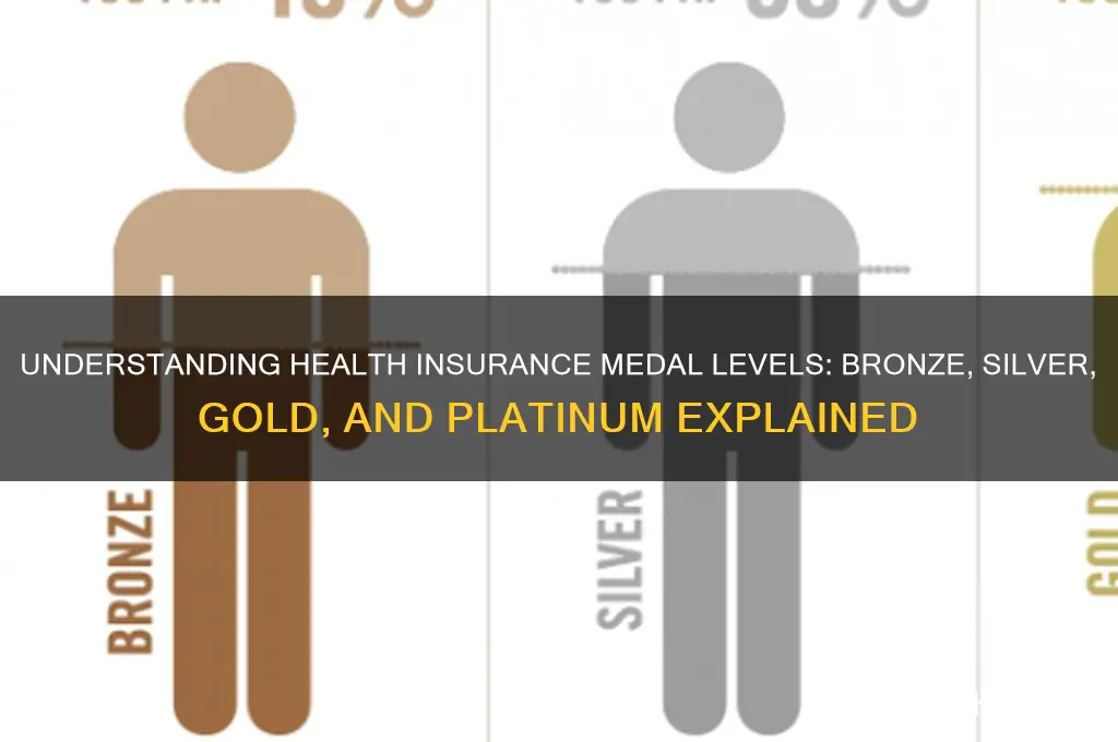 what are the different medal levels in health insurance
