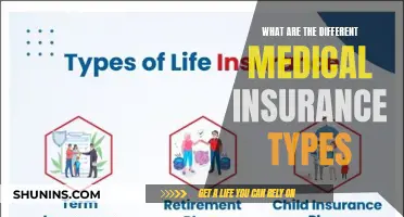Understanding Medical Insurance: Types and Their Differences