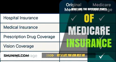 Understanding the Different Parts of Medicare Insurance