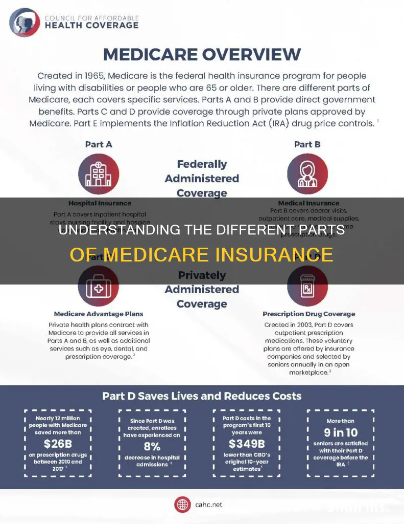 what are the different parts of medicare insurance