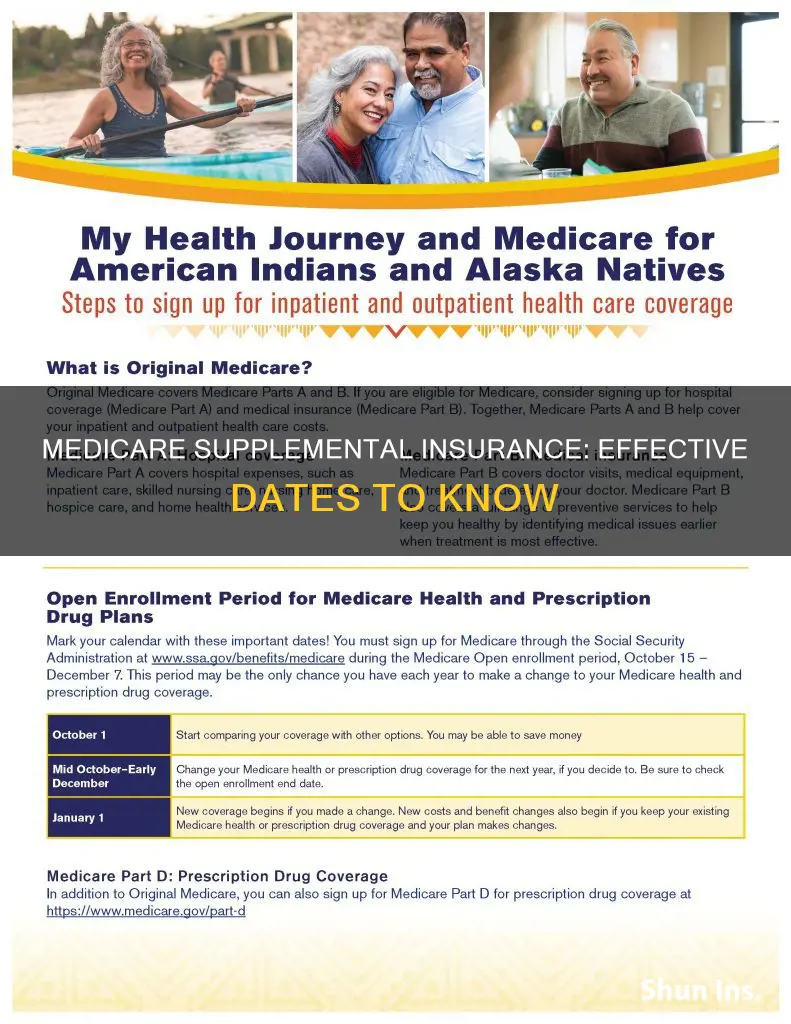 what are the effective dates for medicare supplemental insurance