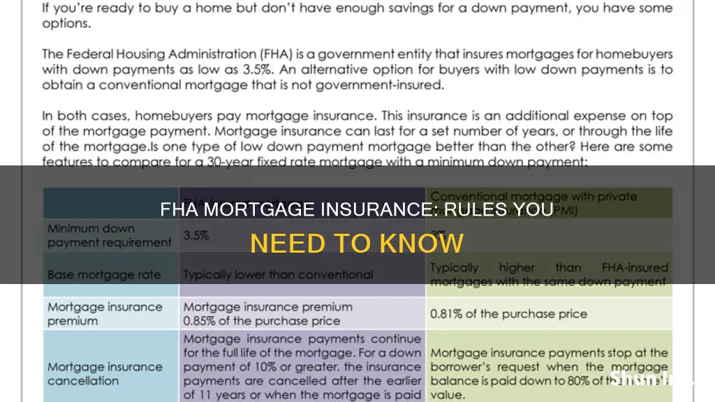what are the fha rules on mortgage insurance