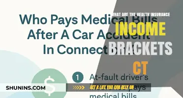 Understanding Connecticut's Health Insurance Income Brackets: A Guide