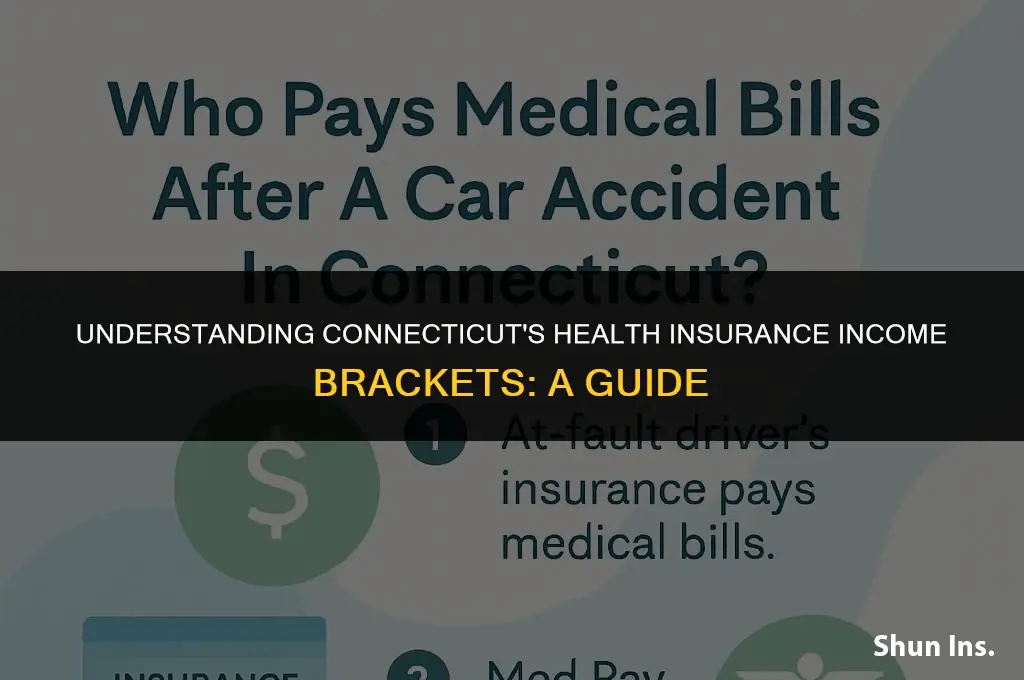 what are the health insurance income brackets ct