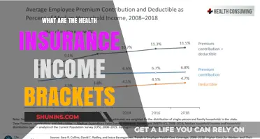 Understanding Health Insurance Income Brackets: A Comprehensive Guide