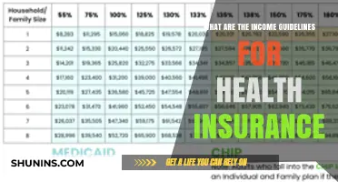 Understanding Income Guidelines for Health Insurance Eligibility