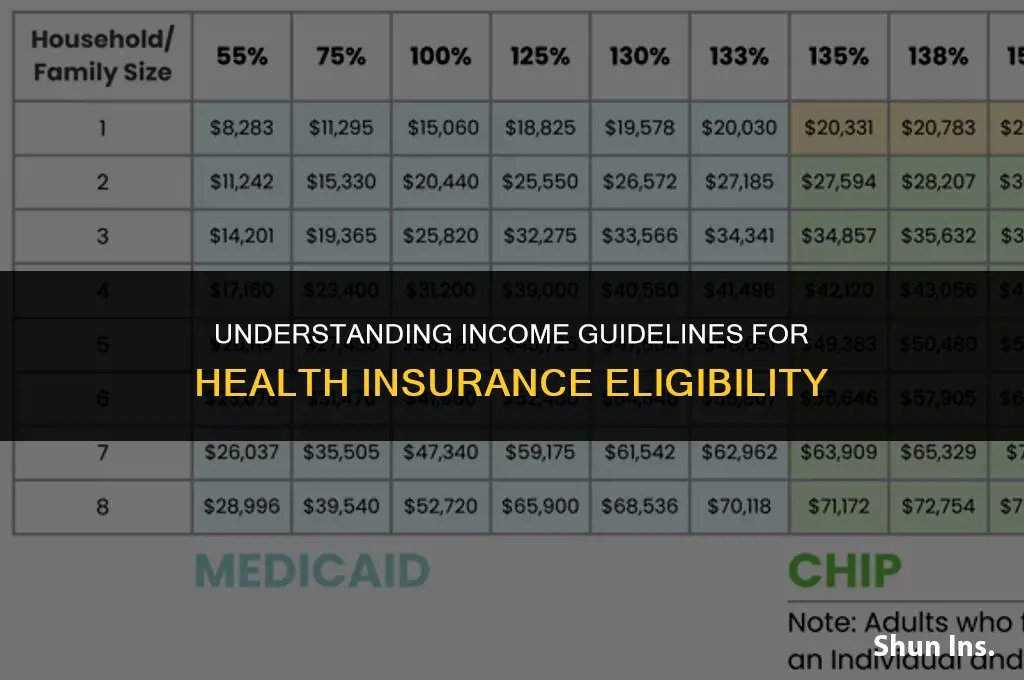 what are the income guidelines for health insurance