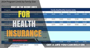 Understanding Income Limits for Health Insurance: A Comprehensive Guide