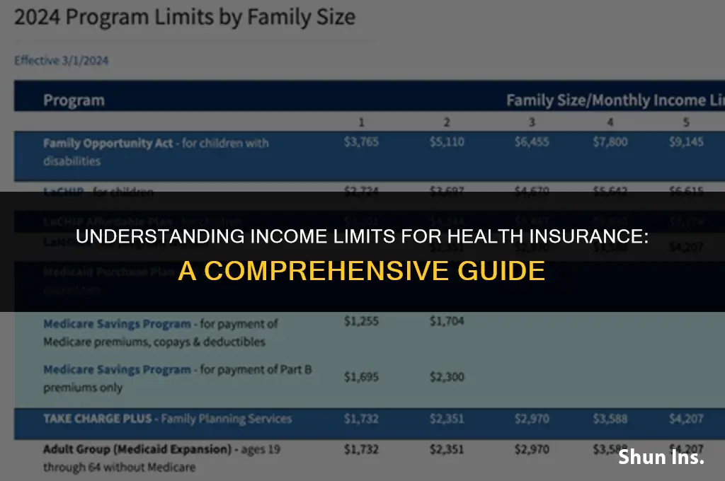 what are the income limits for health insurance