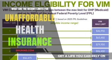 Understanding Income Limits for Unaffordable Health Insurance