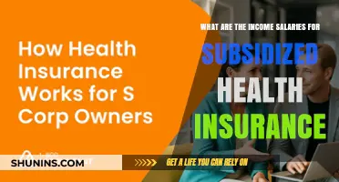Understanding Income Salaries for Subsidized Health Insurance
