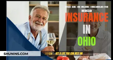 Income Thresholds for Ohio Medicaid Insurance Eligibility
