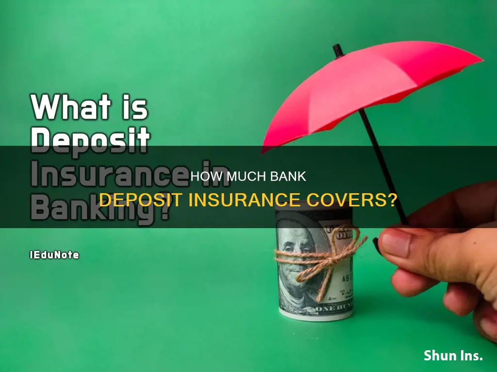 what are the limits for bank deposit insurance