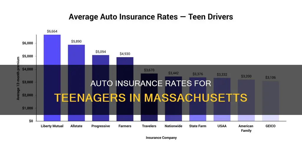 what are the massachusetts auto insurance rates for ages 16