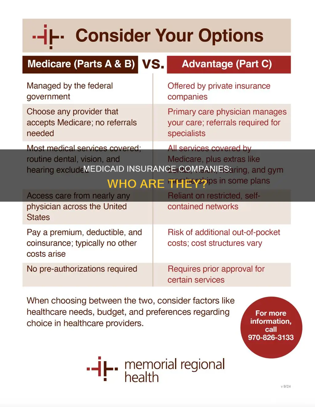 what are the medicaid insurance companies