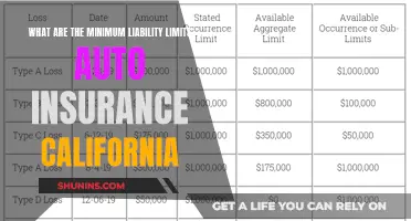 Liability Limits for Auto Insurance in California: What's the Minimum?