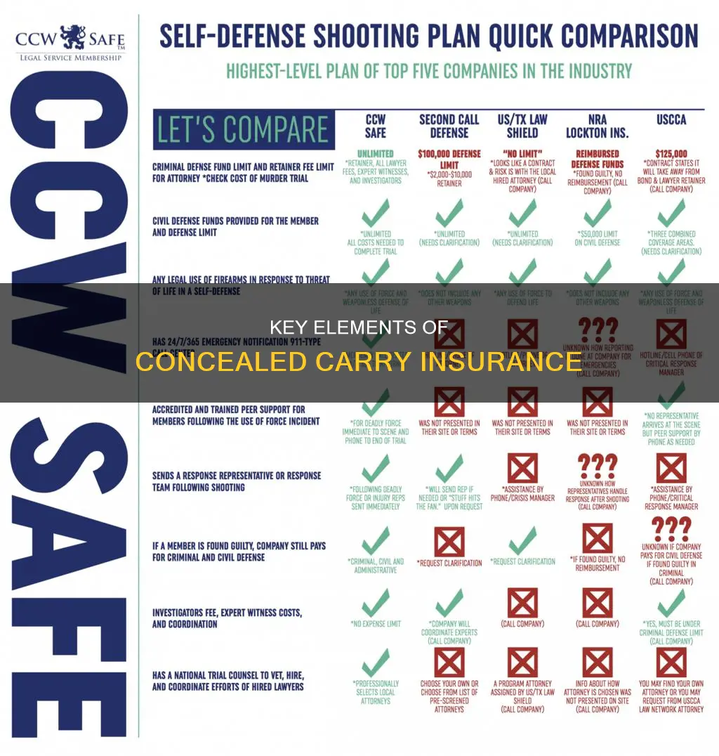 what are the most important things in concealed carry insurance