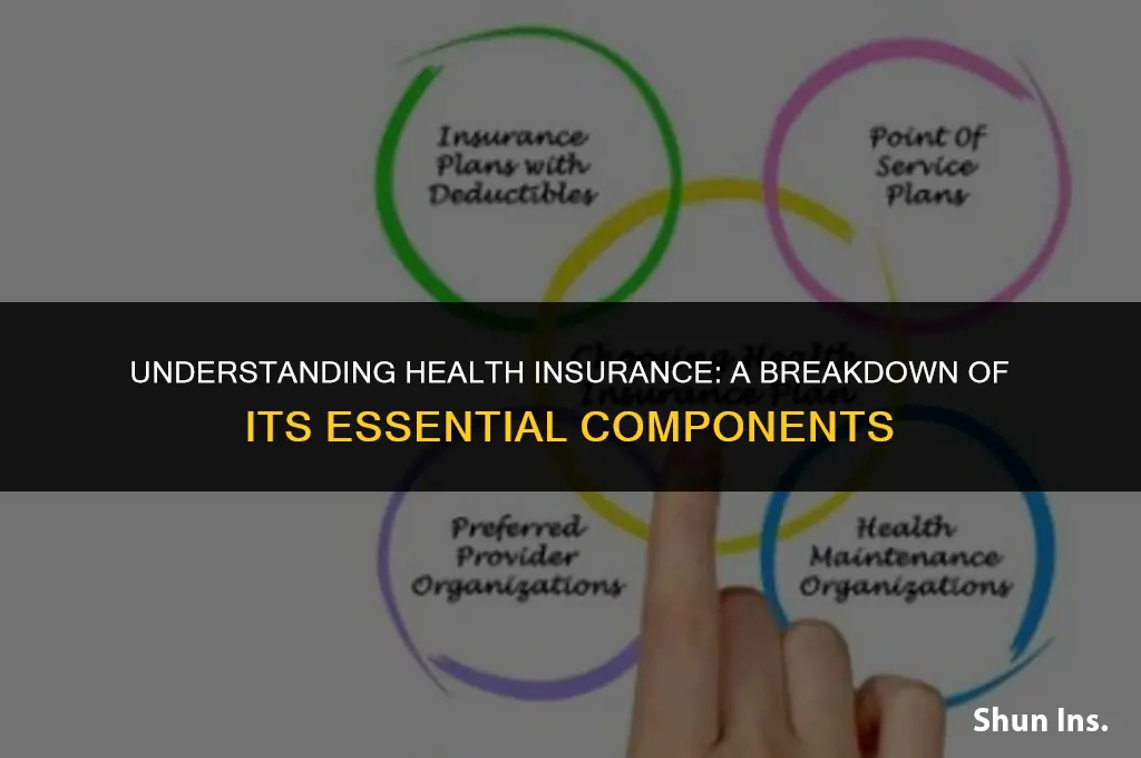 what are the parts of health insurance