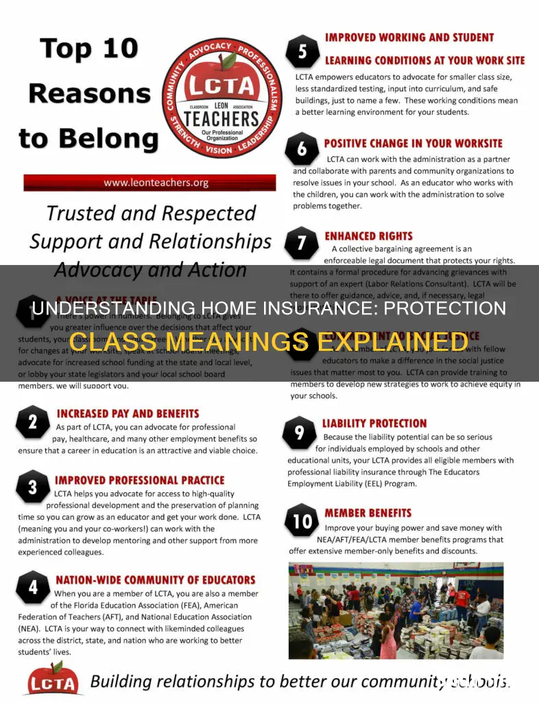 what are the protection class meanings for homeowners insurance