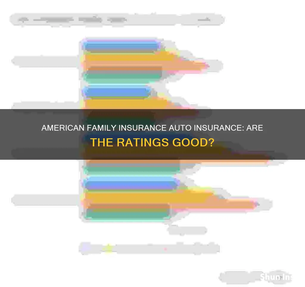 what are the ratings for american family insurance auto insurance