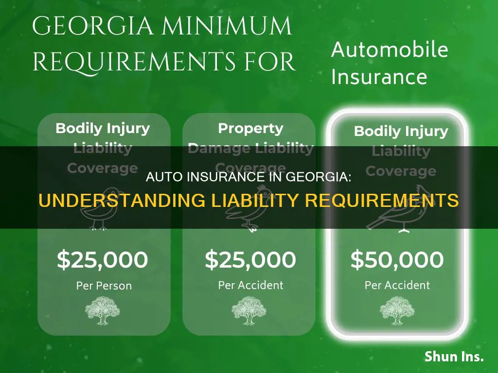 what are the required liablity requirements in Georgia auto insurance