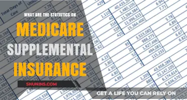 Medicare Supplemental Insurance: Stats and Facts