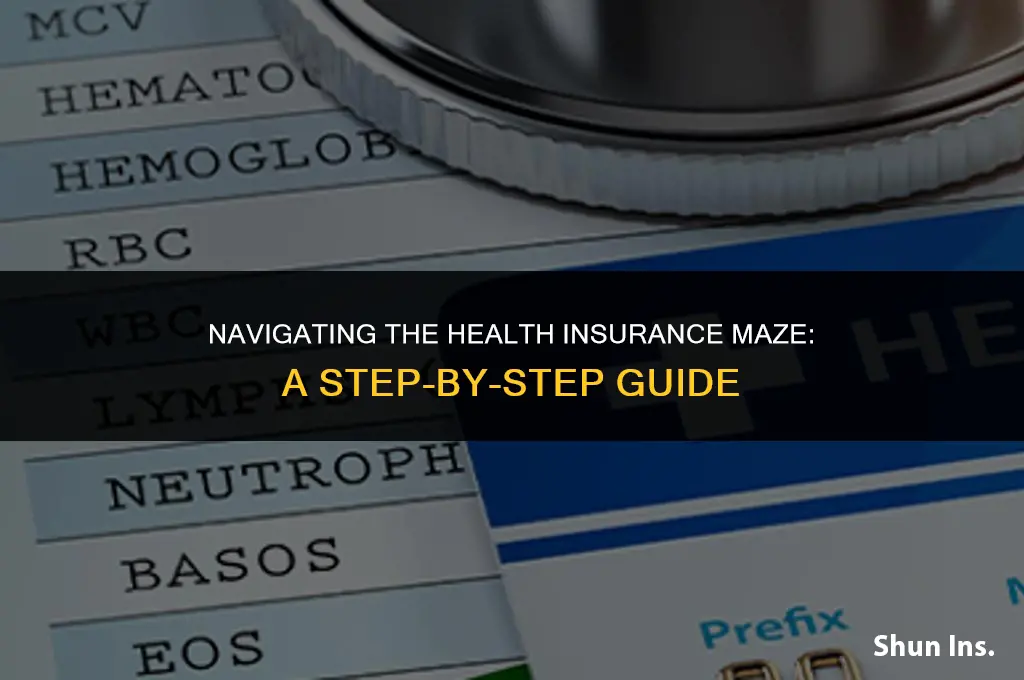 what are the steps to purchasing health insurance