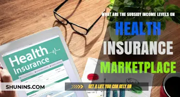 Understanding Subsidy Income Levels on the Health Insurance Marketplace