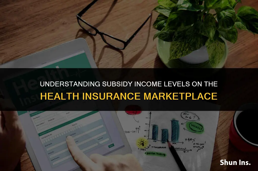 what are the subsidy income levels on health insurance marketplace