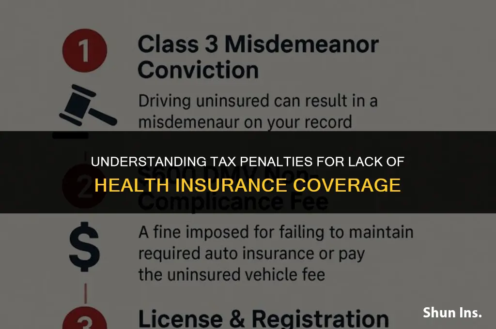 what are the tax penalties for no health insurance