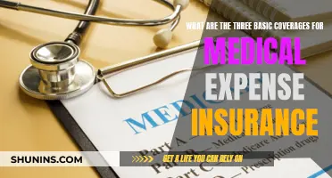 Understanding Medical Insurance: The Three Essential Coverages Explained