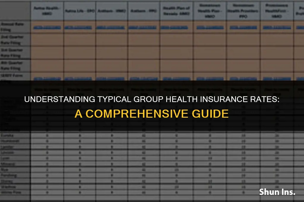 what are typical group health insurance rates