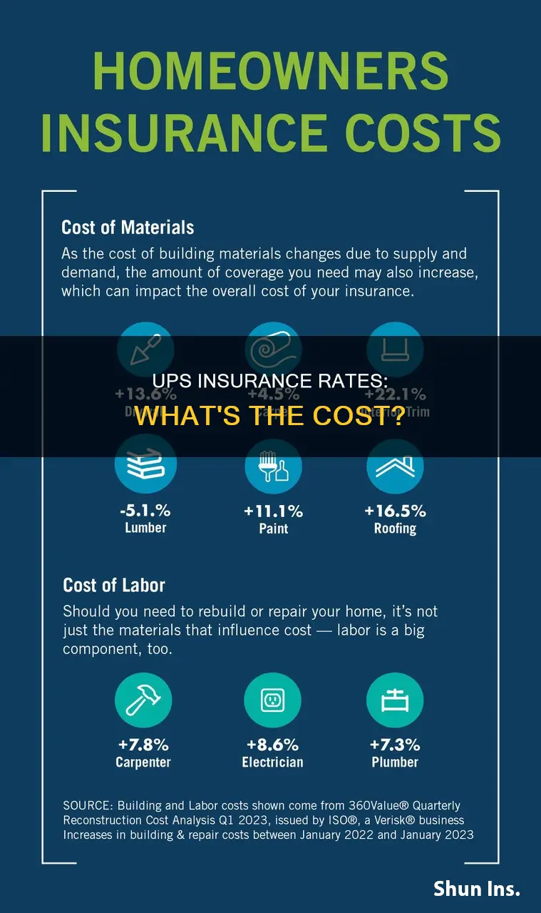 what are ups insurance rates