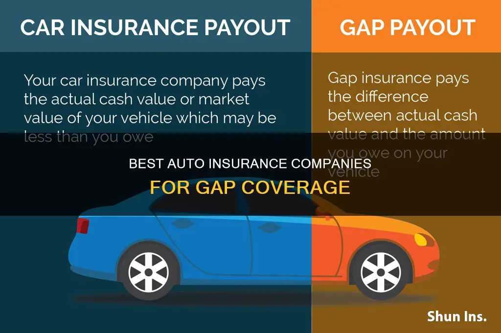 what auto insurance comany sell gap