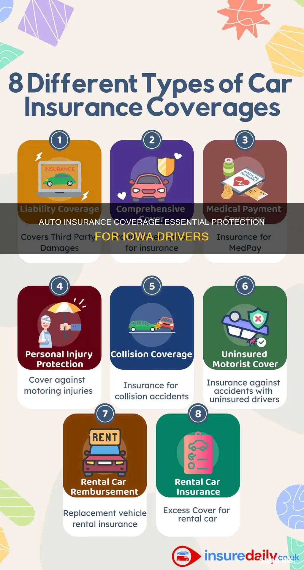 what auto insurance coverage is recommended in io