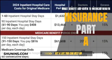 Medicare Part A: Understanding the Benefits and Coverage