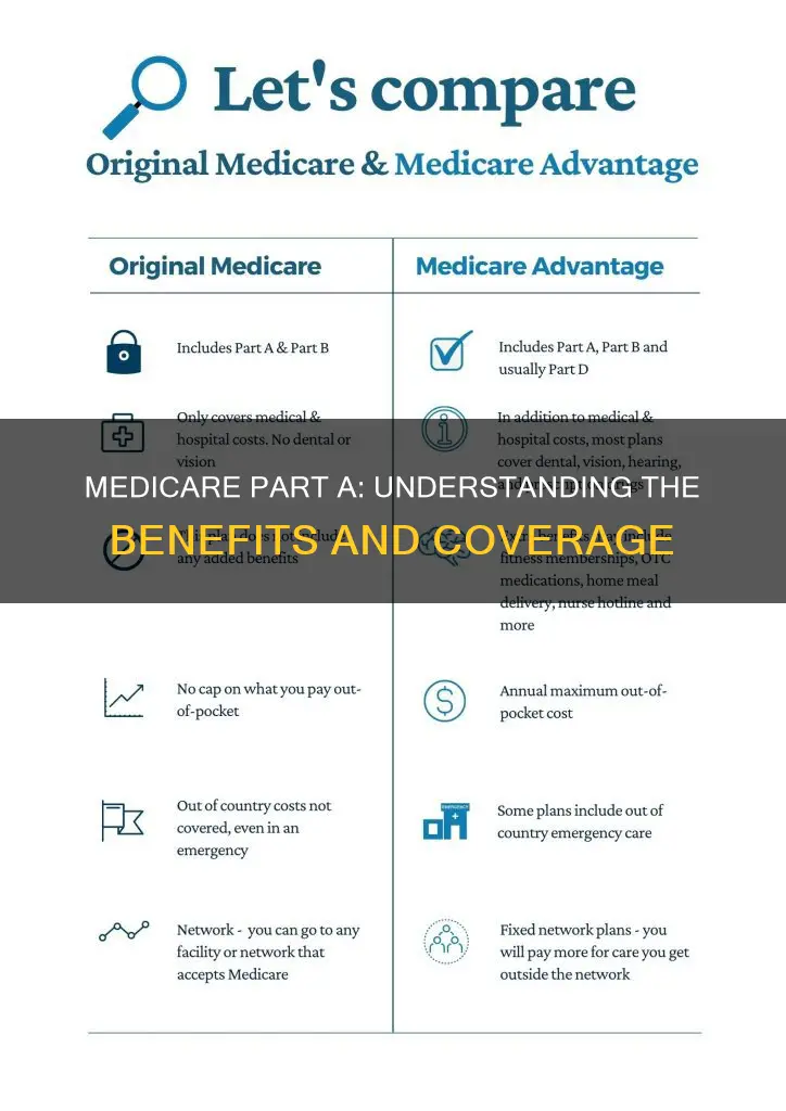what benefit are given to medicar health insurance part a