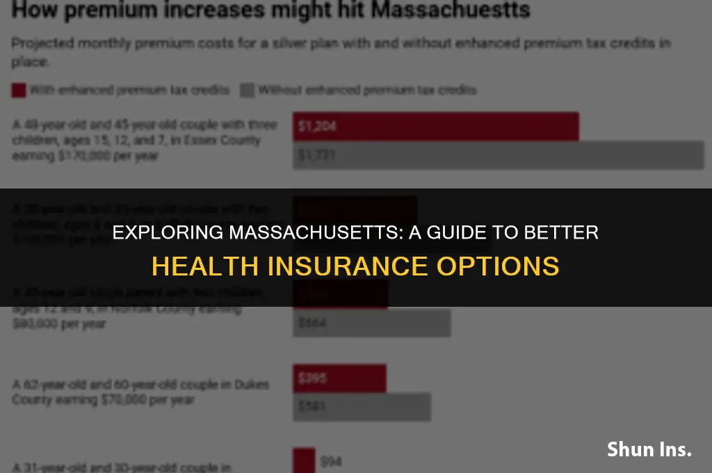 what better health insurance in massachusetts