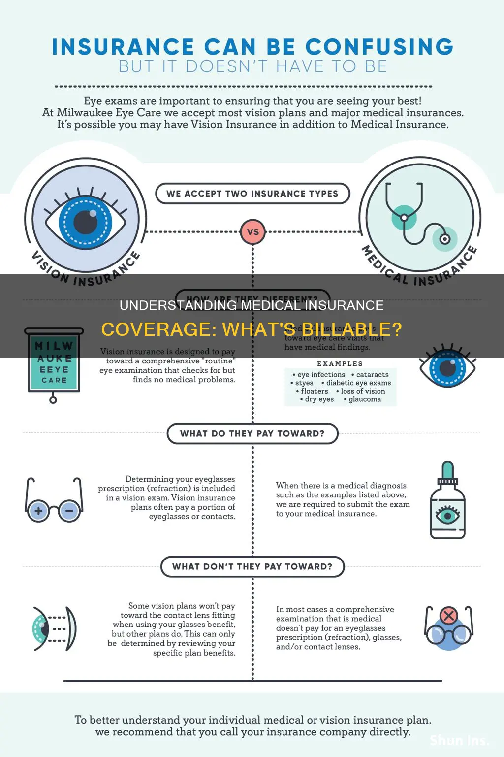 what can be billed to medical insurance