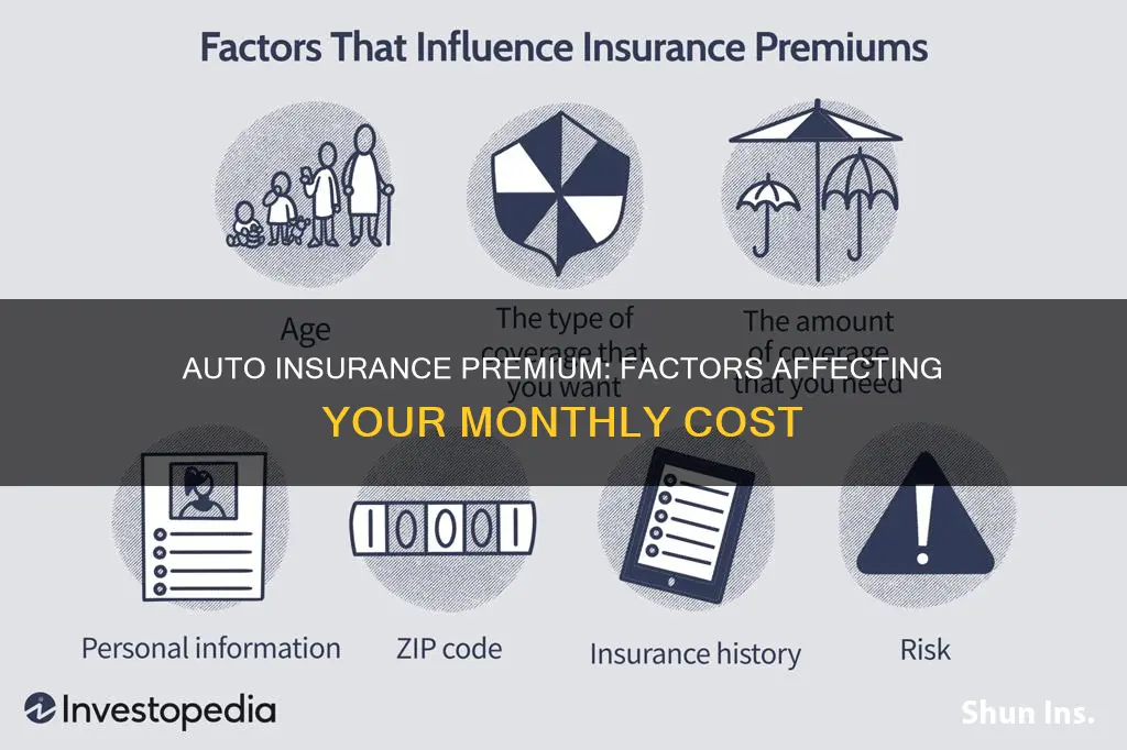 what can impact your monthly auto insurance premium