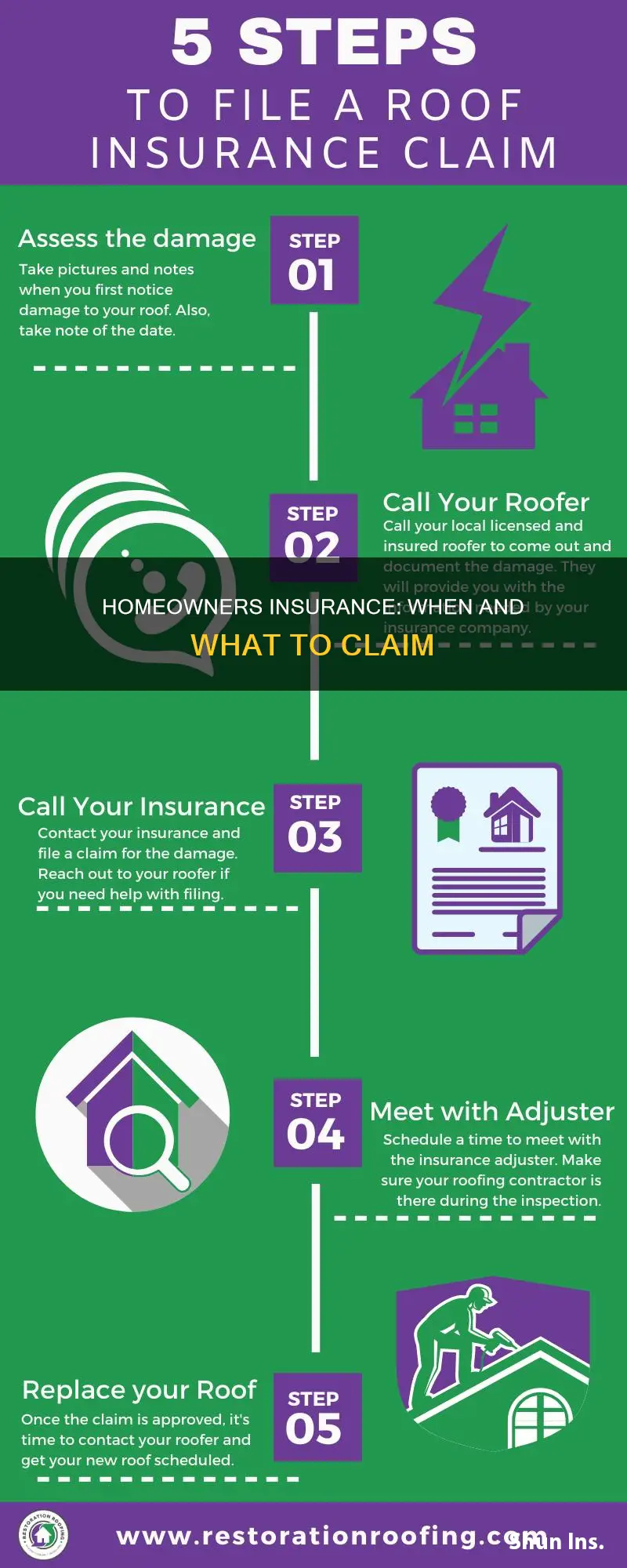 what can you sue homeowners insurance for