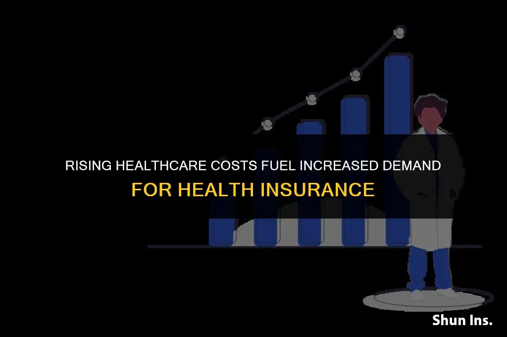 what caused an increase in the demand for health insurance