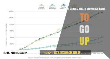 Understanding the Factors Behind Rising Health Insurance Premiums