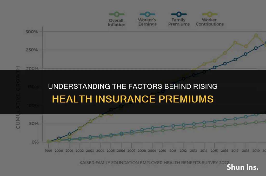 what causes health insurance rates to go up