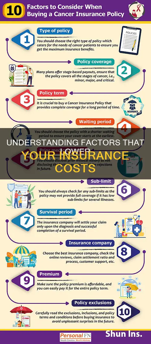 what causes your insurance to go down